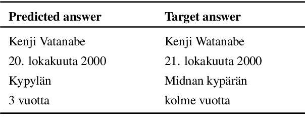 Figure 4 for Question Answering and Question Generation for Finnish
