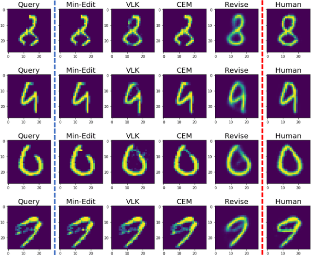 Figure 4 for Counterfactual Explanations for Misclassified Images: How Human and Machine Explanations Differ