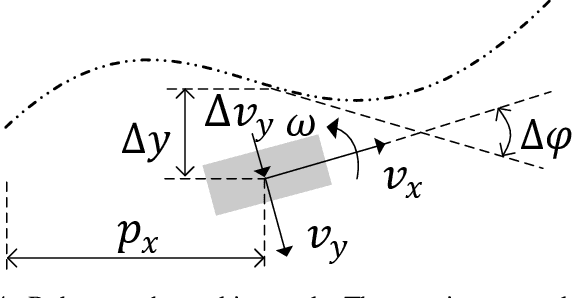 Figure 4 for Smoothing Policy Iteration for Zero-sum Markov Games