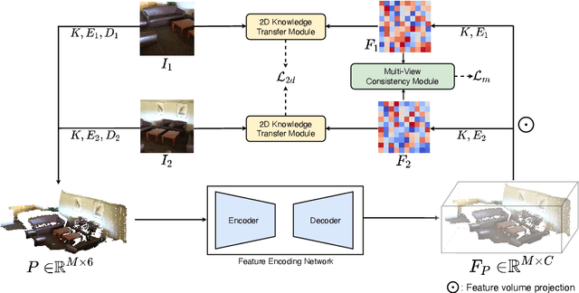 Figure 1 for Learning from Multi-View Representation for Point-Cloud Pre-Training
