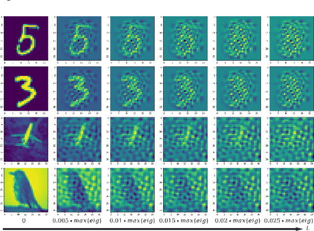 Figure 3 for Orthogonal Uncertainty Representation of Data Manifold for Robust Long-Tailed Learning