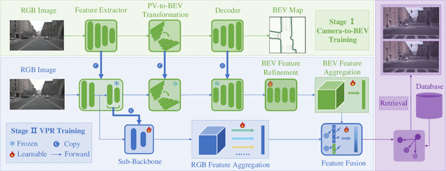 Figure 2 for BEV2PR: BEV-Enhanced Visual Place Recognition with Structural Cues