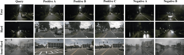 Figure 3 for BEV2PR: BEV-Enhanced Visual Place Recognition with Structural Cues