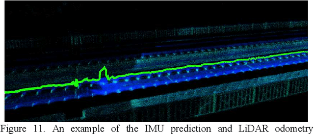 Figure 3 for Four years of multi-modal odometry and mapping on the rail vehicles