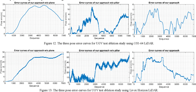 Figure 4 for Four years of multi-modal odometry and mapping on the rail vehicles