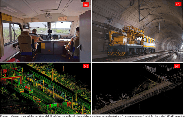 Figure 1 for Four years of multi-modal odometry and mapping on the rail vehicles