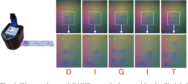 Figure 3 for Learning to Read Braille: Bridging the Tactile Reality Gap with Diffusion Models