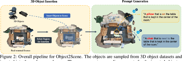 Figure 3 for Object2Scene: Putting Objects in Context for Open-Vocabulary 3D Detection