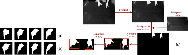 Figure 3 for Simultaneous prediction of hand gestures, handedness, and hand keypoints using thermal images
