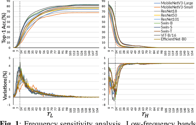 Figure 1 for Frequency and Scale Perspectives of Feature Extraction