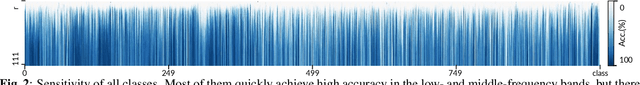 Figure 3 for Frequency and Scale Perspectives of Feature Extraction