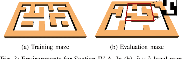 Figure 3 for Control Transformer: Robot Navigation in Unknown Environments through PRM-Guided Return-Conditioned Sequence Modeling