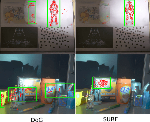 Figure 1 for Feature point detection in HDR images based on coefficient of variation