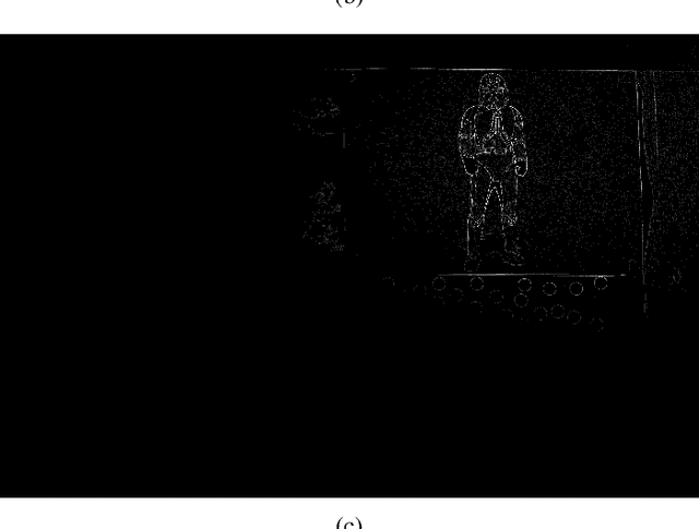 Figure 3 for Feature point detection in HDR images based on coefficient of variation