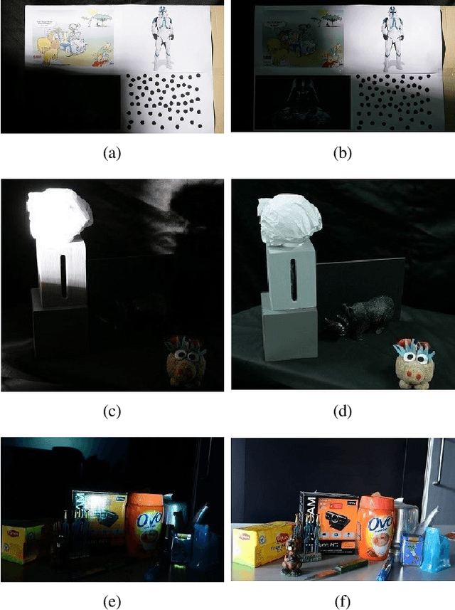 Figure 4 for Feature point detection in HDR images based on coefficient of variation