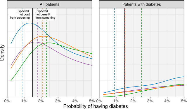 Figure 2 for Designing Equitable Algorithms