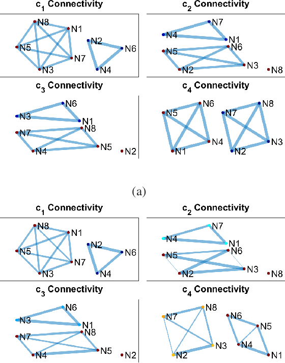 Figure 2 for Time-Varying Graph Mode Decomposition