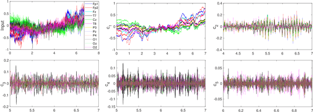 Figure 3 for Time-Varying Graph Mode Decomposition