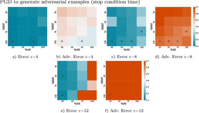 Figure 3 for Hyper-parameter Tuning for Adversarially Robust Models