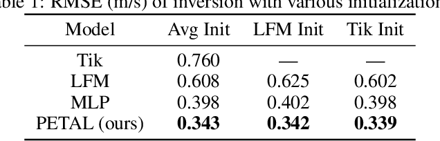 Figure 2 for PETAL: Physics Emulation Through Averaged Linearizations for Solving Inverse Problems