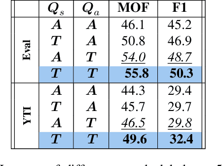 Figure 4 for Permutation-Aware Action Segmentation via Unsupervised Frame-to-Segment Alignment