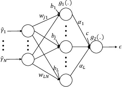 Figure 2 for Hyper-Parameter Auto-Tuning for Sparse Bayesian Learning