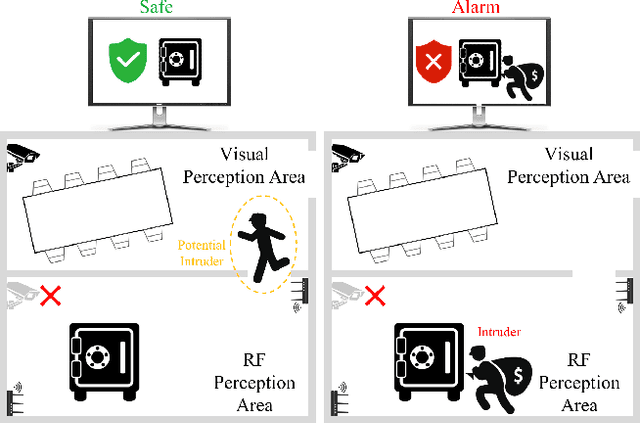 Figure 1 for Recovering Surveillance Video Using RF Cues