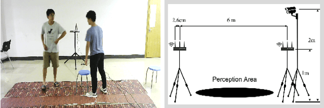 Figure 4 for Recovering Surveillance Video Using RF Cues