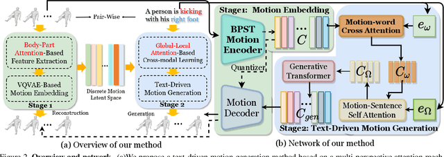 Figure 3 for AttT2M: Text-Driven Human Motion Generation with Multi-Perspective Attention Mechanism