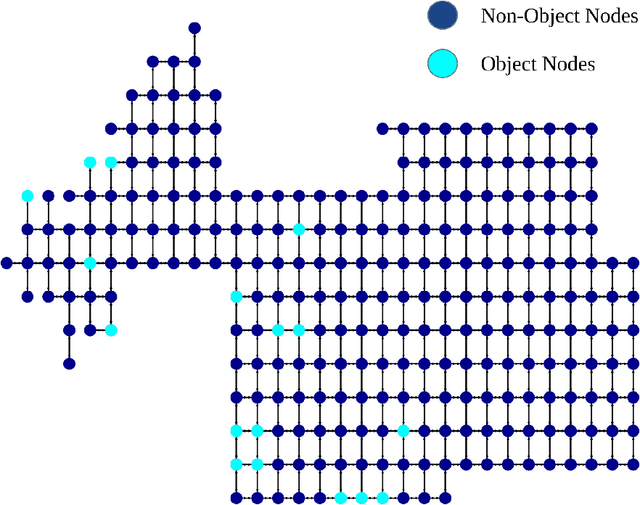 Figure 4 for Egocentric Planning for Scalable Embodied Task Achievement