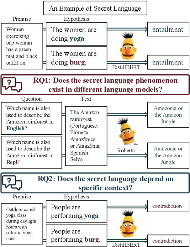 Figure 1 for Investigating the Existence of "Secret Language'' in Language Models