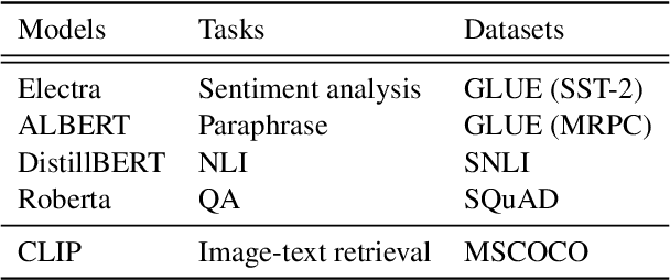 Figure 2 for Investigating the Existence of "Secret Language'' in Language Models