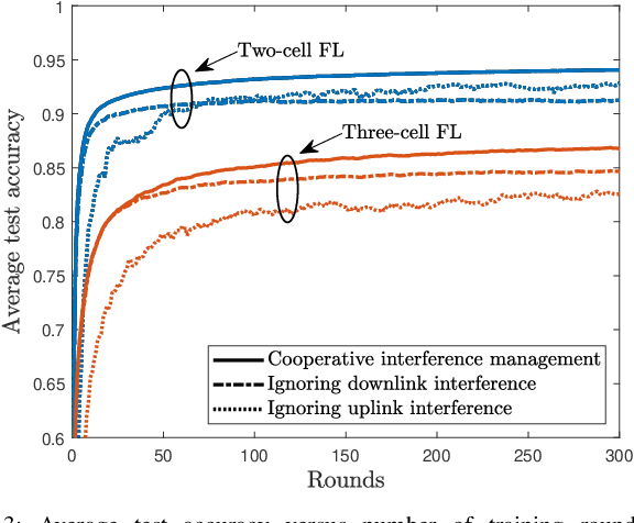 Figure 3 for Towards Scalable Wireless Federated Learning: Challenges and Solutions