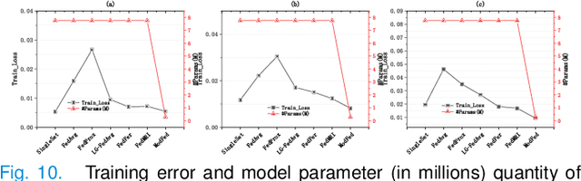 Figure 2 for Model-based Federated Learning for Accurate MR Image Reconstruction from Undersampled k-space Data