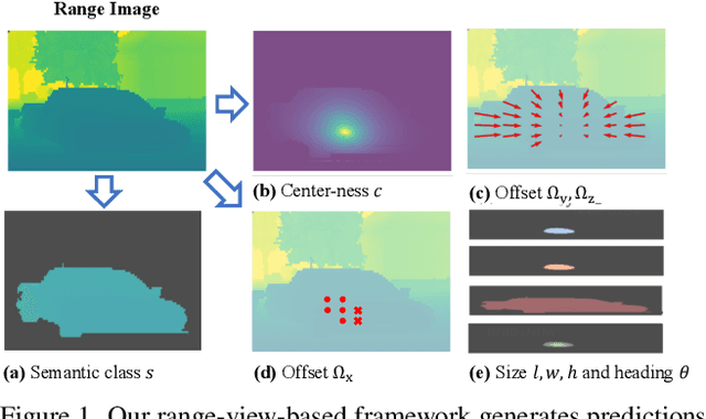 Figure 1 for Small, Versatile and Mighty: A Range-View Perception Framework