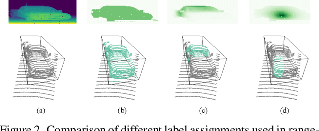 Figure 3 for Small, Versatile and Mighty: A Range-View Perception Framework