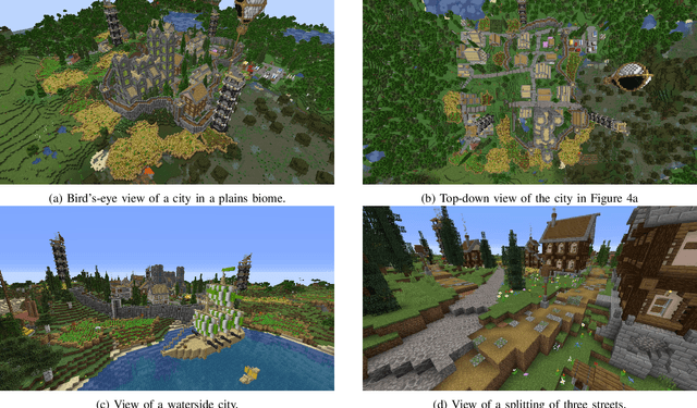 Figure 4 for Believable Minecraft Settlements by Means of Decentralised Iterative Planning