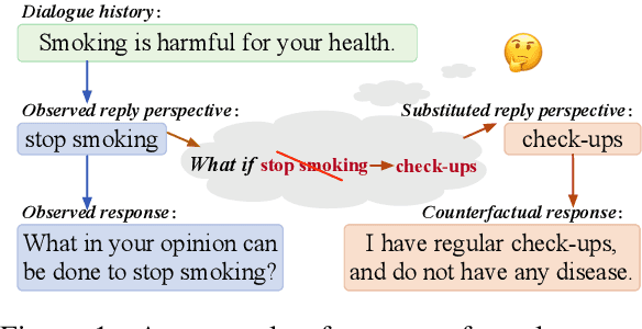 Figure 1 for Counterfactual Data Augmentation via Perspective Transition for Open-Domain Dialogues