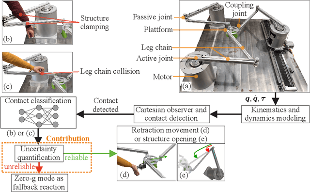 Figure 1 for Quantifying Uncertainties of Contact Classifications in a Human-Robot Collaboration with Parallel Robots