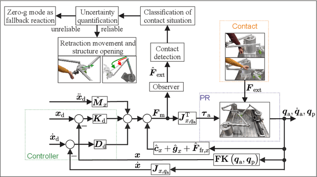 Figure 4 for Quantifying Uncertainties of Contact Classifications in a Human-Robot Collaboration with Parallel Robots