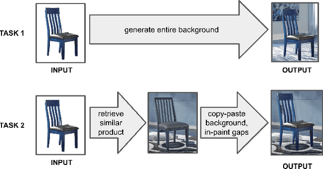 Figure 3 for Staging E-Commerce Products for Online Advertising using Retrieval Assisted Image Generation