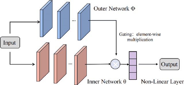 Figure 1 for Meta-Gating Framework for Fast and Continuous Resource Optimization in Dynamic Wireless Environments