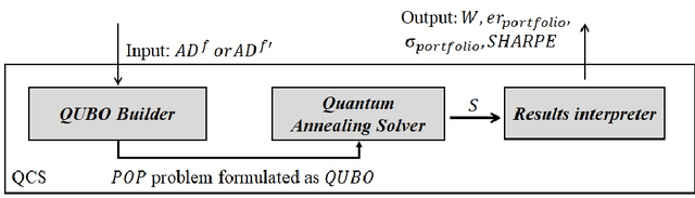Figure 3 for A Quantum Computing-based System for Portfolio Optimization using Future Asset Values and Automatic Reduction of the Investment Universe