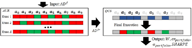 Figure 4 for A Quantum Computing-based System for Portfolio Optimization using Future Asset Values and Automatic Reduction of the Investment Universe