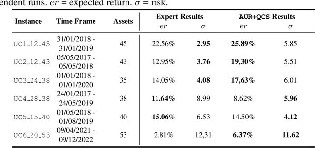 Figure 2 for A Quantum Computing-based System for Portfolio Optimization using Future Asset Values and Automatic Reduction of the Investment Universe