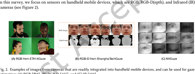 Figure 3 for An End-to-End Review of Gaze Estimation and its Interactive Applications on Handheld Mobile Devices