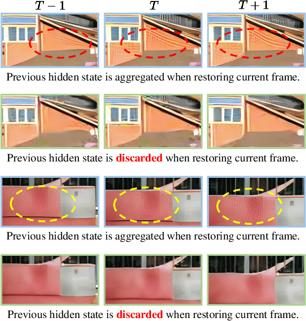 Figure 3 for Mitigating Artifacts in Real-World Video Super-Resolution Models