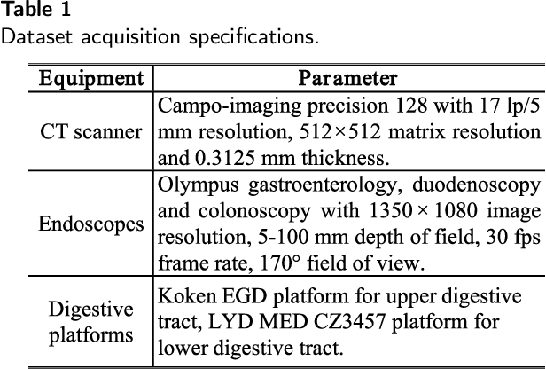 Figure 2 for A geometry-aware deep network for depth estimation in monocular endoscopy