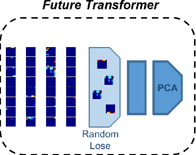 Figure 1 for Multi-scale Fusion Fault Diagnosis Method Based on Two-Dimensionaliztion Sequence in Complex Scenarios