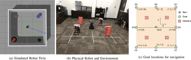 Figure 3 for Mobile Robot Control and Autonomy Through Collaborative Simulation Twin